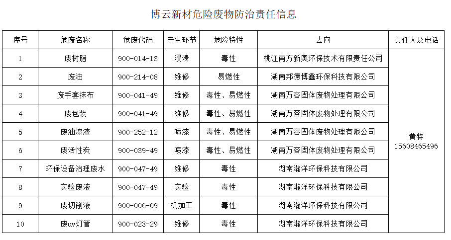 亚投娱乐(中国区)官方网站入口